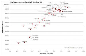 RAP_quadrant_Feb_Aug09s.jpg