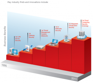 Trend_Micro_innovations.PNG