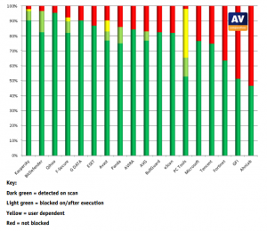 av_comparatives_0712.PNG