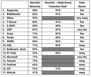 av_comparatives_07121.PNG