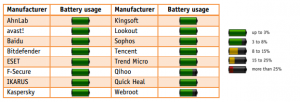 av_comparatives_android2.PNG