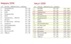 avcomparatives_aug09.jpg