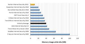 memoryusage.jpg