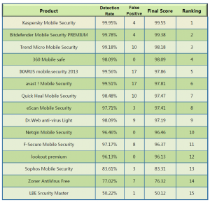 Q3_Results.png