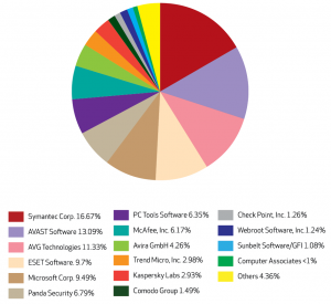 northamerica_graph_web.PNG