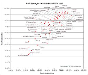 RAP_quadrant_Apr_Oct10_600.jpg