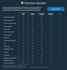 sophos_firewall_1.png