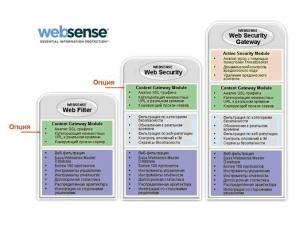 Websense_Web_Security.JPG