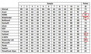 av_comparatives_mr.PNG