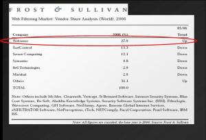 Websense___Frost_Sullivan_web_filter_2006.jpg