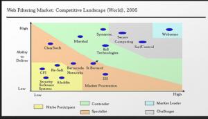 Websense___Frost_Sullivan_web_filter_2006_2.jpg