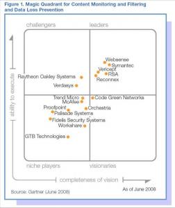 Websense___Gartner.jpg