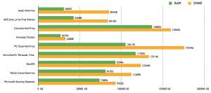 porownanie_ram_swap.jpg