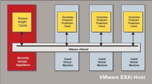 SEP_VMware.jpg