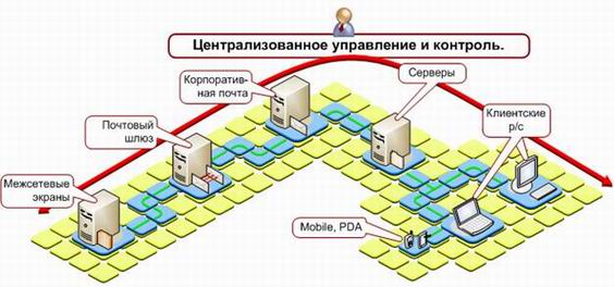 Наибольшие угрозы для бизнеса (исследование компании Ernst & Young)