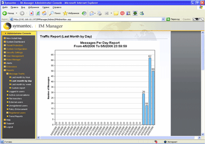 Symantec IM Manager 8.0 Administrator Console – Reporting – Traffic Report