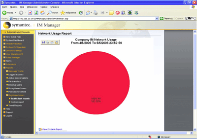 Symantec IM Manager 8.0 Administrator Console – Reporting – IM Network Usage