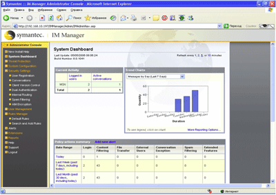 Symantec IM Manager 8.0 Administrator Console – System Dashboard