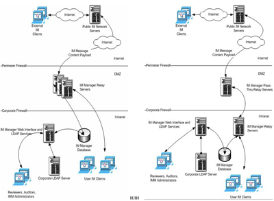 Symantec IM Manager 8.0 Варианты установки - Установка в DMZ