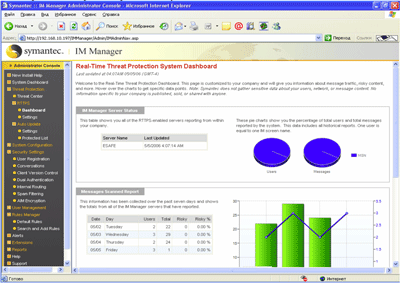 Symantec IM Manager 8.0 Administrator Console – Real-Time Threat Protection System Dashboard