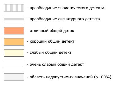 Расшифровка