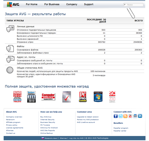 Обзор AVG Internet Security 2012