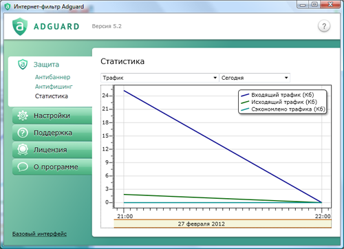 Обзор программы Adguard