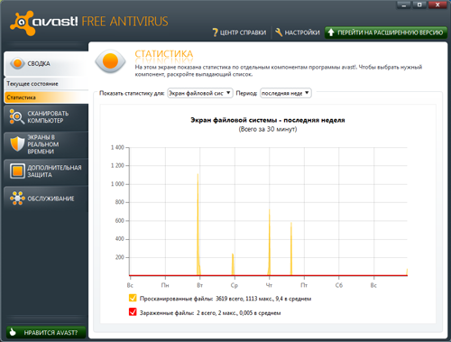 Обзор Avast! Free Antivirus 6