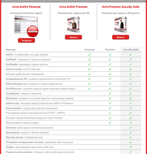 Обзор Avira AntiVir Personal Edition