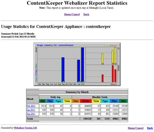 Обзор ContentKeeper Web. Часть 2. Расширенные возможности