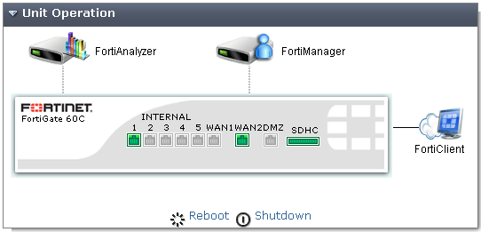 Обзор Fortinet FortiGate-60C