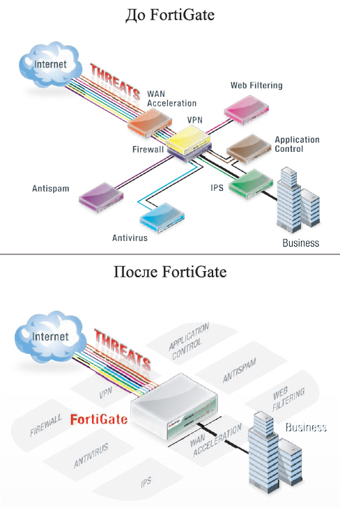 Компания Fortinet и ее решения в сфере информационной безопасности