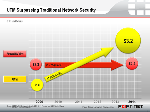 Компания Fortinet и ее решения в сфере информационной безопасности