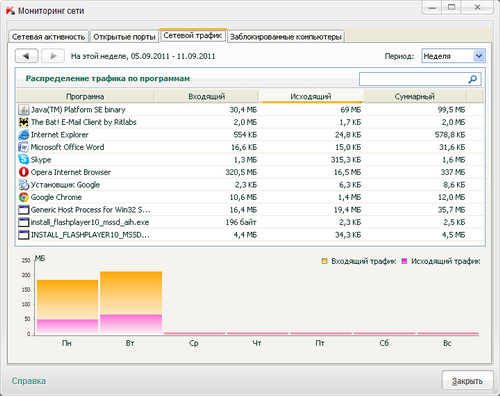 Обзор Kaspersky Internet Security 2012