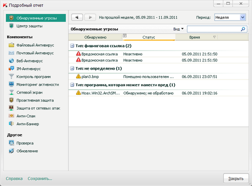 Обзор Kaspersky Internet Security 2012