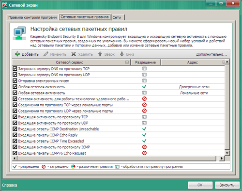 Обзор Kaspersky Endpoint Security 8 для Windows