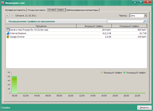 Обзор Kaspersky Endpoint Security 8 для Windows