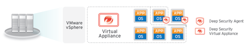 Обзор Trend Micro Deep Security 7.5 – комплексная защита виртуальных сред