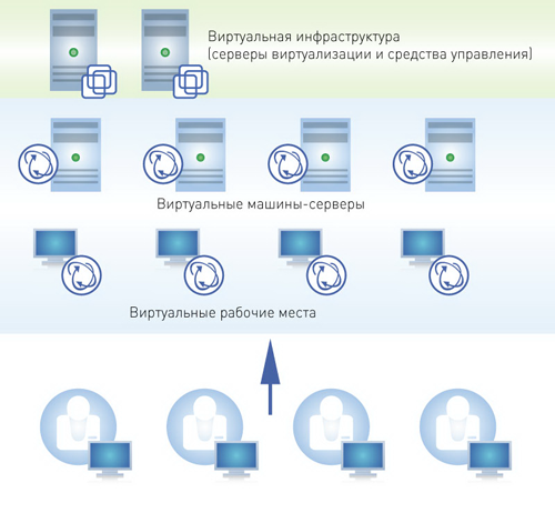 Обзор TrustAccess 1.2