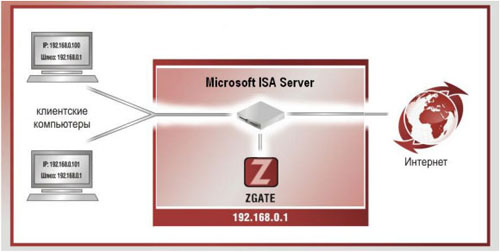 Обзор новых возможностей SecurIT Zgate 3.0