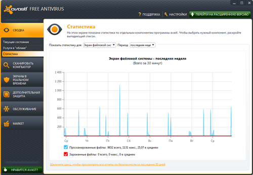 Обзор Avast! Free Antivirus 7