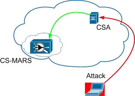 Построение высокоинтегрированной системы ИБ предприятия на базе решений от Cisco Systems