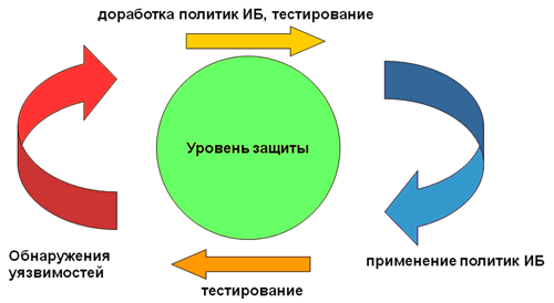 Построение высокоинтегрированной системы ИБ предприятия на базе решений от Cisco Systems