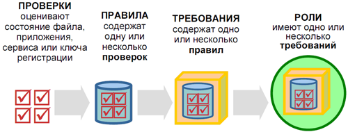 Построение высокоинтегрированной системы ИБ предприятия на базе решений от Cisco Systems