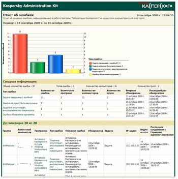 Kaspersky Administration Kit 8.0