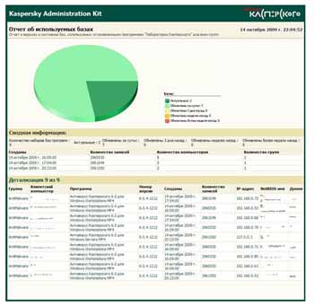 Kaspersky Administration Kit 8.0