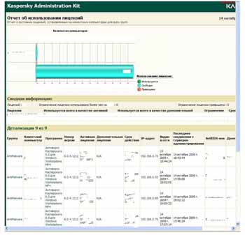 Kaspersky Administration Kit 8.0