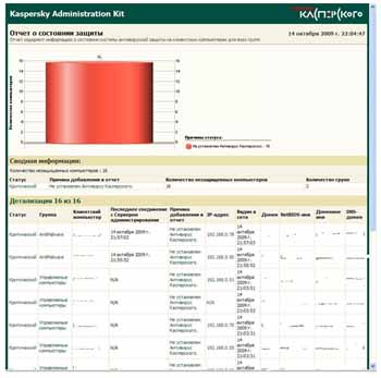 Kaspersky Administration Kit 8.0