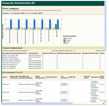 Kaspersky Administration Kit 8.0