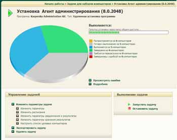 Kaspersky Administration Kit 8.0